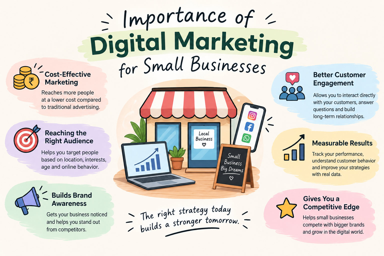 Digital Marketing in Small Business digital matketing
